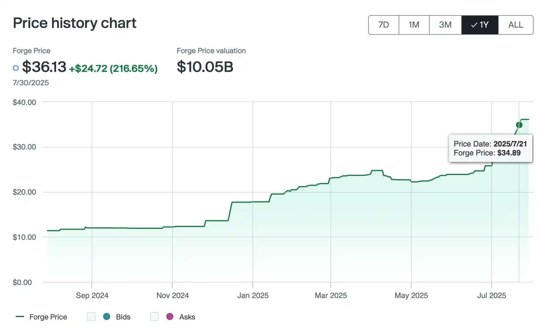 Kraken即將IPO，如何抓住這波機會？