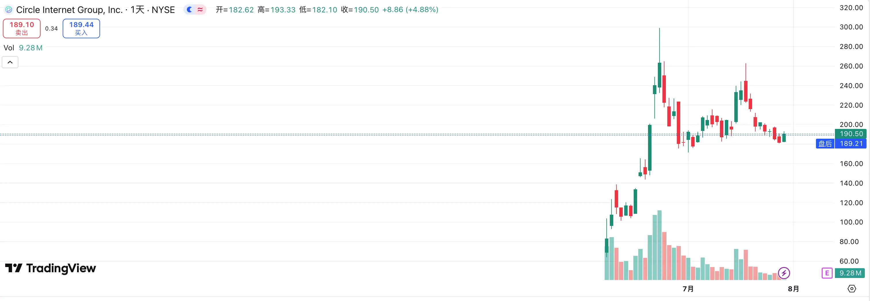 Kraken即將IPO，如何抓住這波機會？