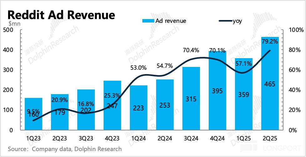 圖表, 直方圖描述已自動生成