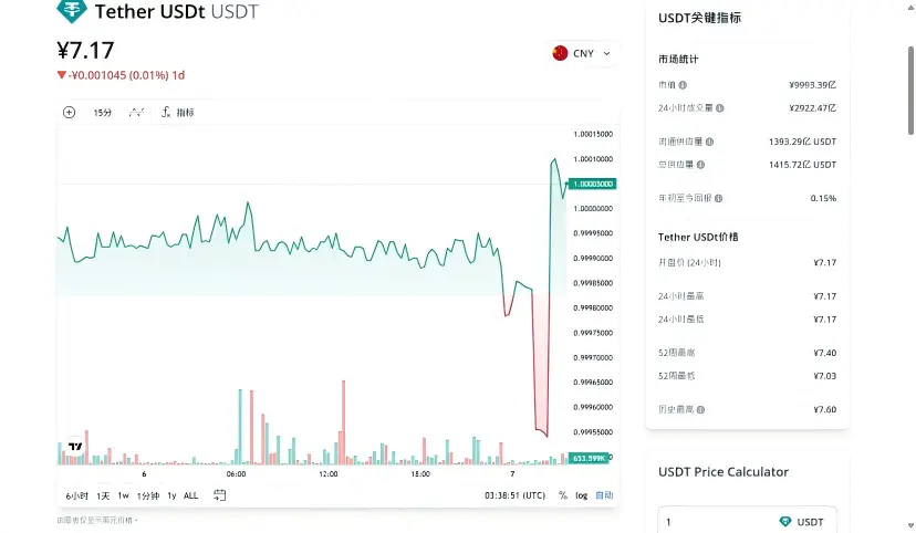 穩定幣「合規清洗」時代，GENIUS法案如何重塑全球穩定幣新格局？