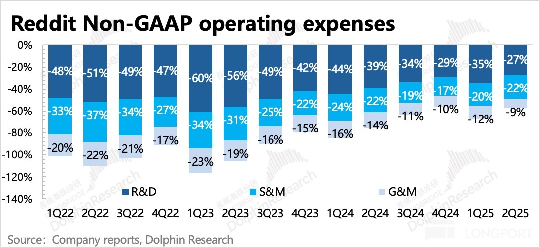 圖表描述已自動生成