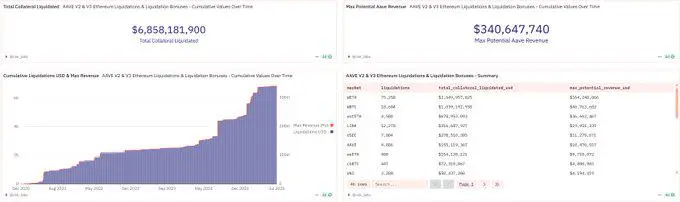 毫秒級終結Gas War：RedStone Atom原子交易如何重塑OEV捕獲？