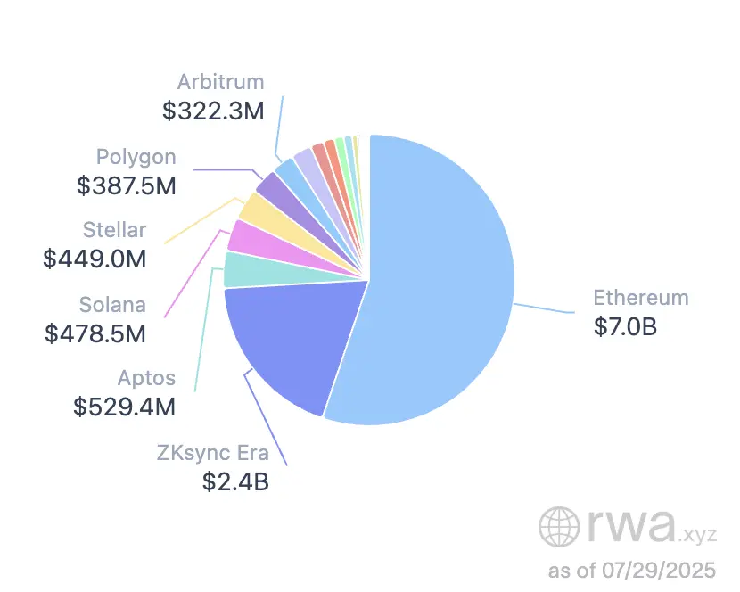 萬億美元盛宴開啓？以太坊生態價值重估的七個關鍵信號