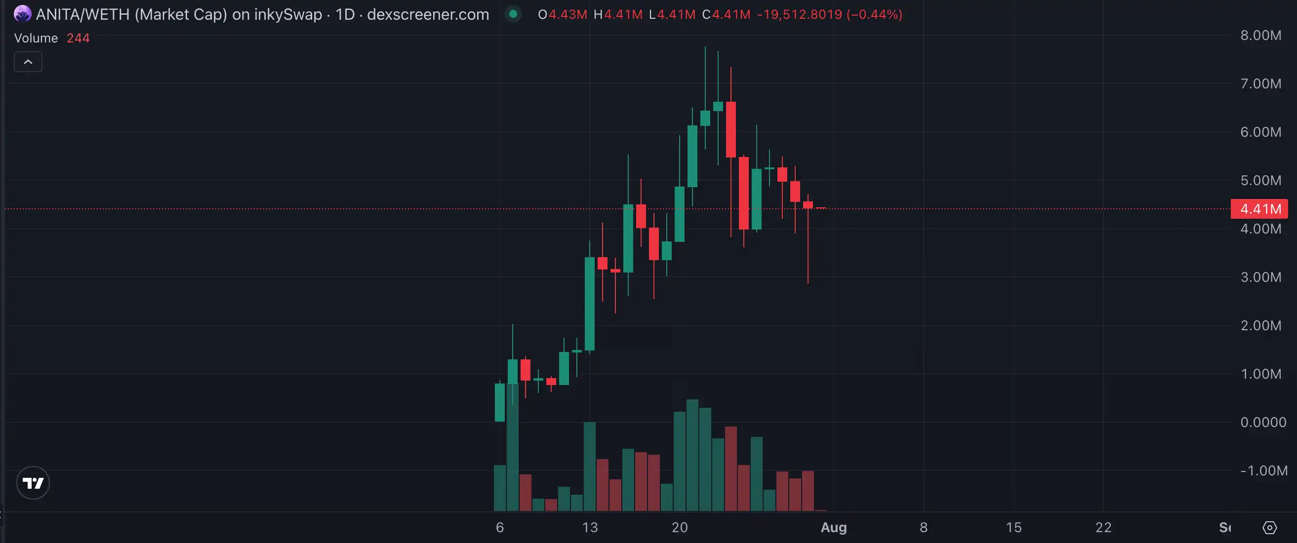 Kraken即將IPO，如何抓住這波機會？