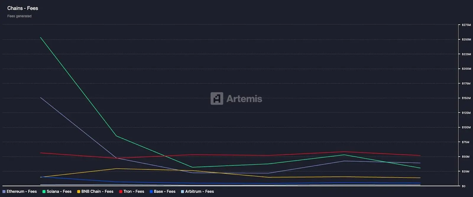 萬億美元盛宴開啓？以太坊生態價值重估的七個關鍵信號