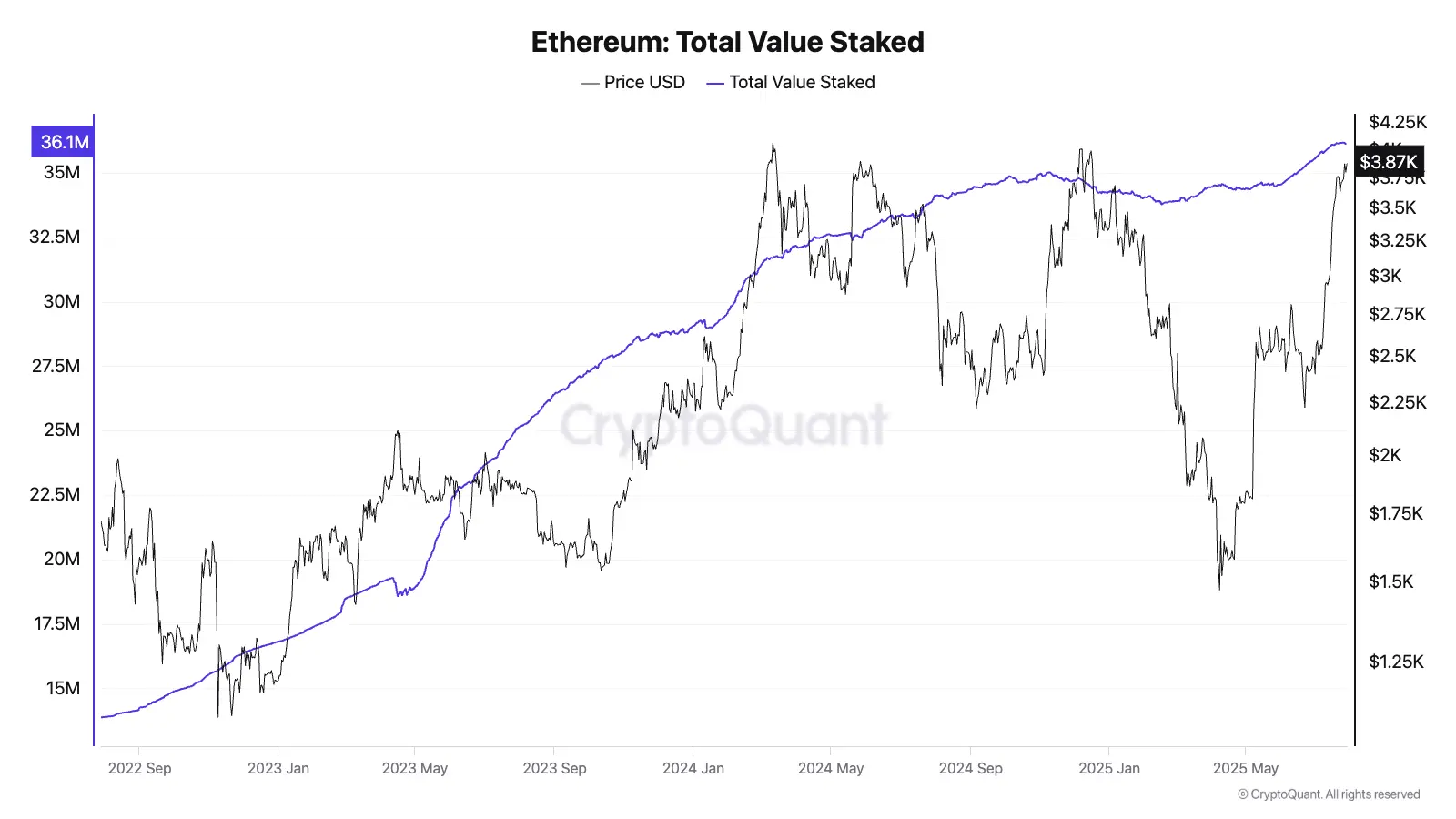 萬億美元盛宴開啓？以太坊生態價值重估的七個關鍵信號
