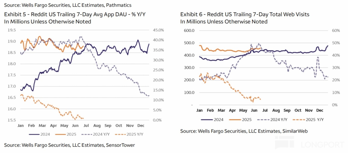 圖表, 折綫圖描述已自動生成