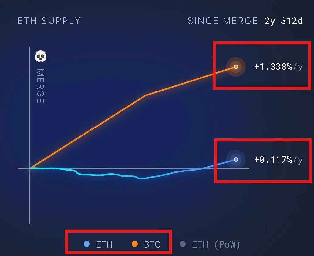 萬億美元盛宴開啓？以太坊生態價值重估的七個關鍵信號