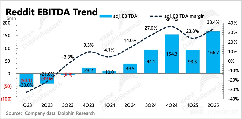 圖表描述已自動生成