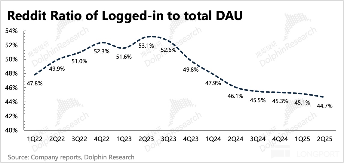 圖表描述已自動生成