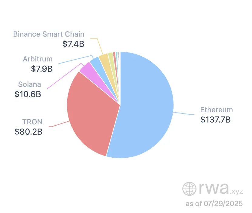 萬億美元盛宴開啓？以太坊生態價值重估的七個關鍵信號