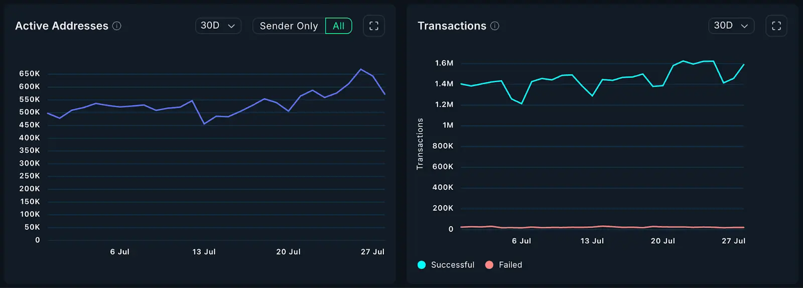 萬億美元盛宴開啓？以太坊生態價值重估的七個關鍵信號