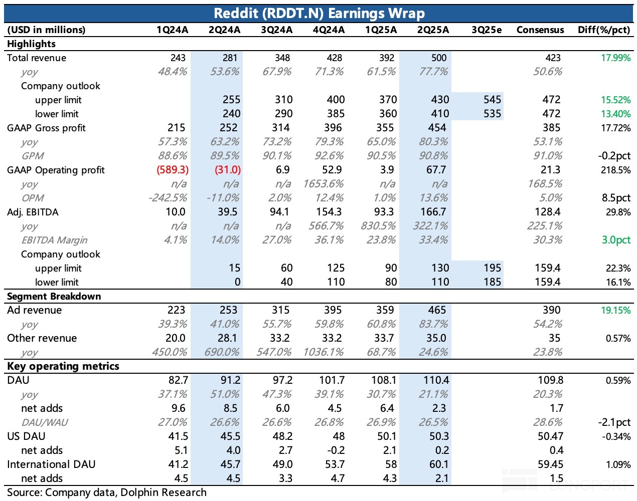 一些文字和圖片的手機截圖描述已自動生成