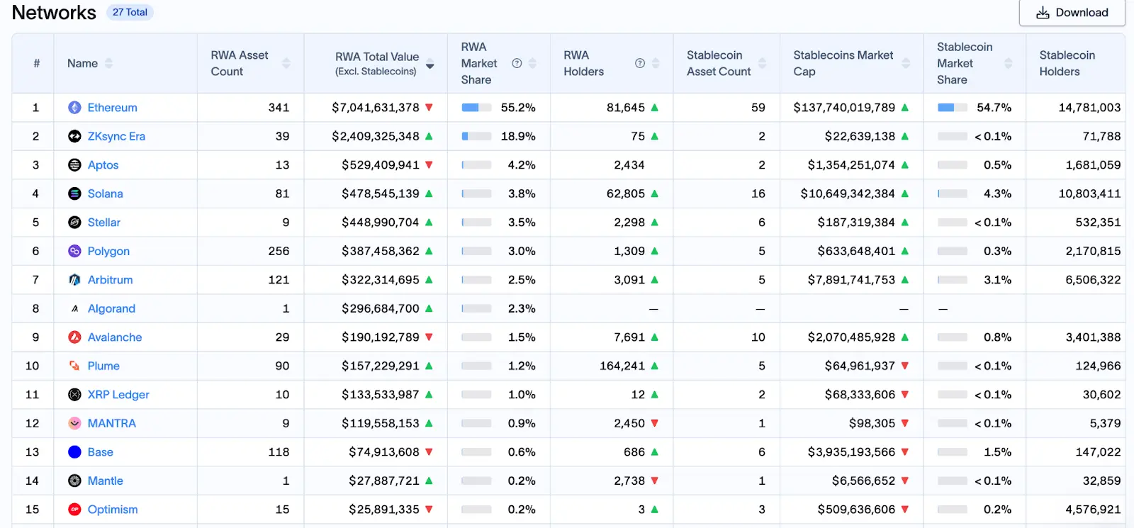 萬億美元盛宴開啓？以太坊生態價值重估的七個關鍵信號