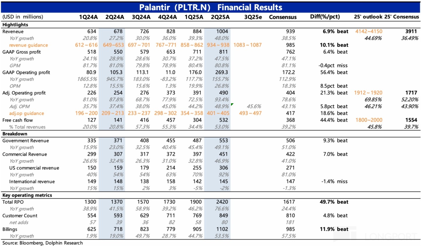 表格描述已自动生成
