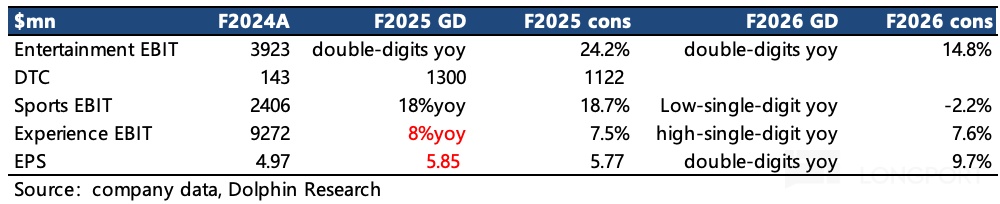 表格中度可信度描述已自动生成