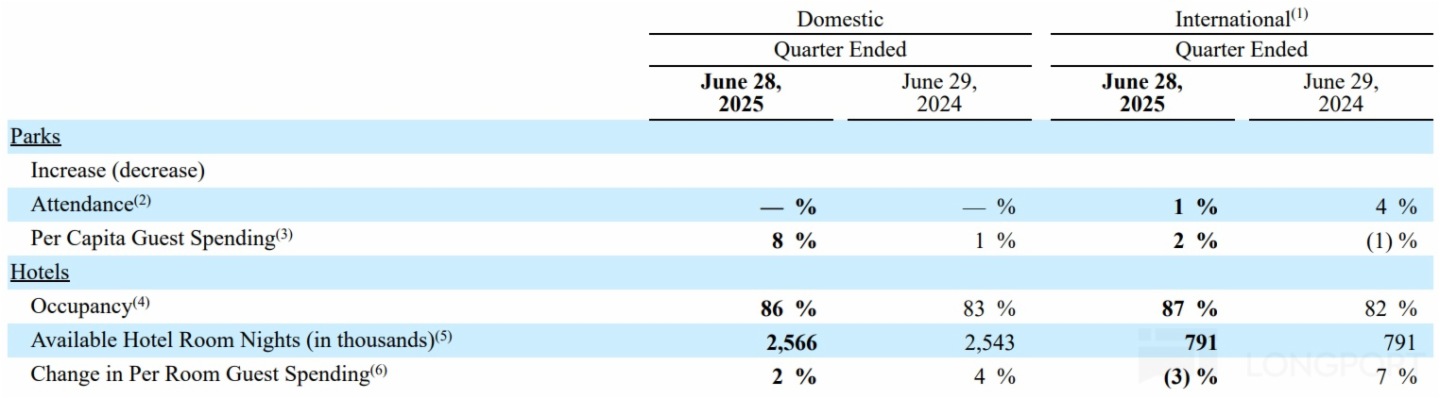 表格描述已自动生成