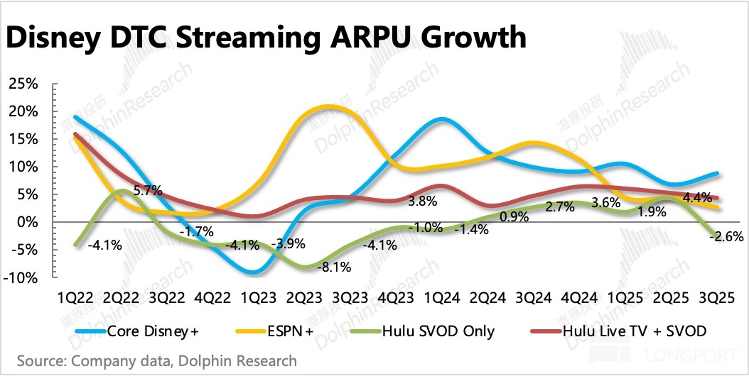 图表, 折线图描述已自动生成