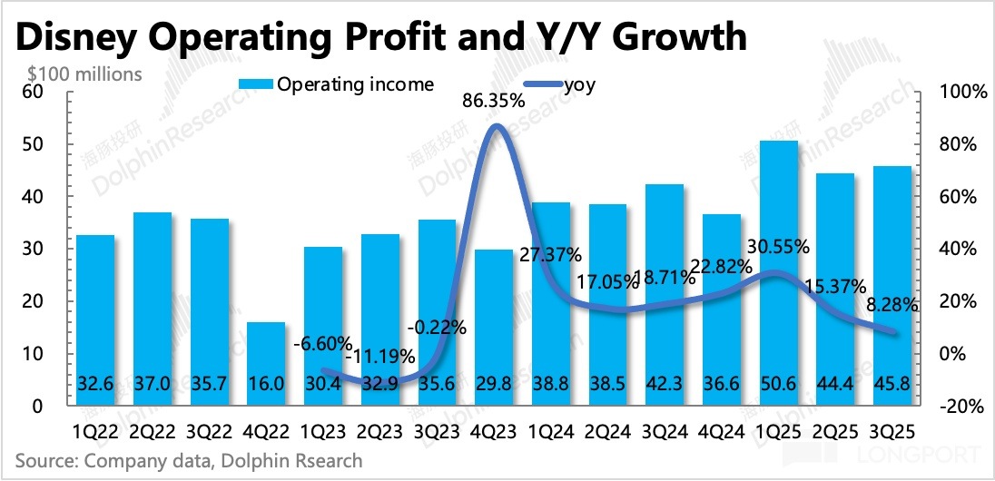 图表, 条形图描述已自动生成