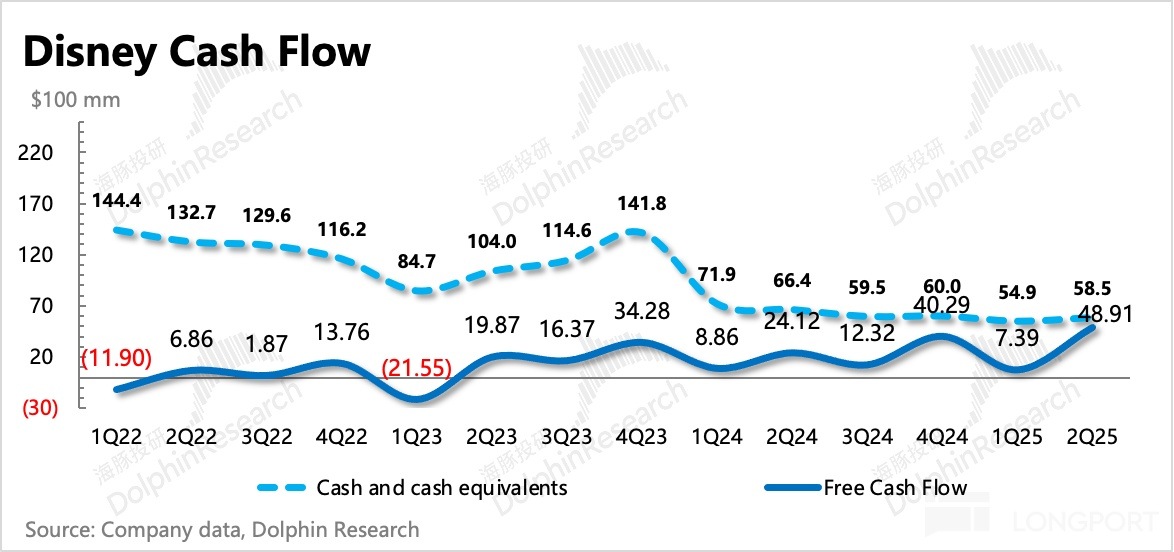 图表描述已自动生成