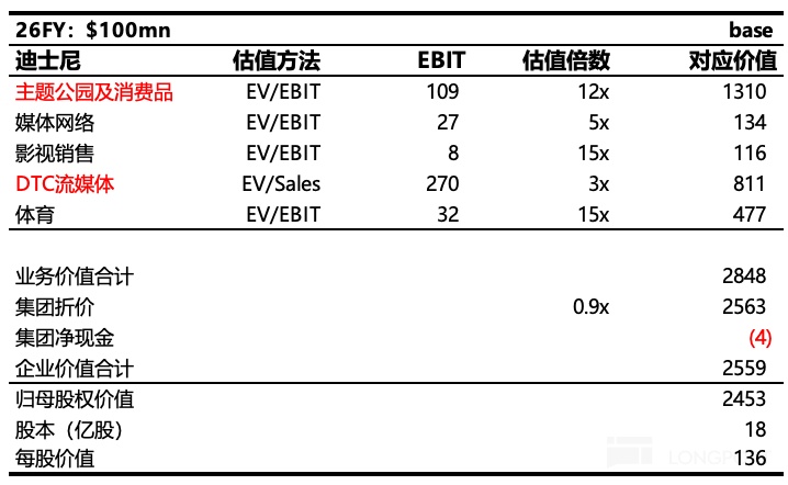 表格描述已自动生成