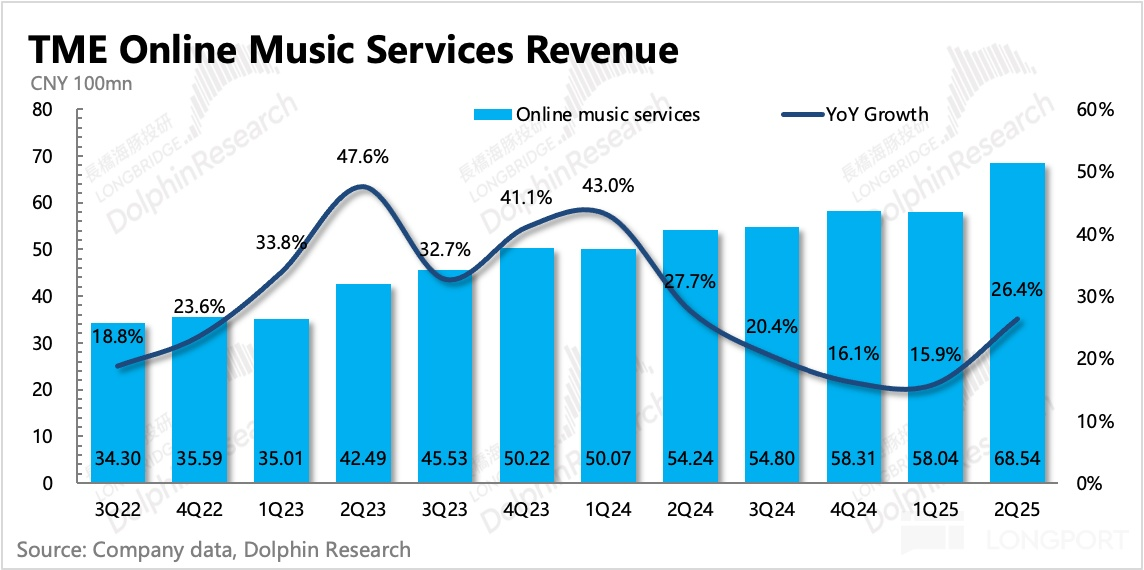 圖表, 條形圖描述已自動生成