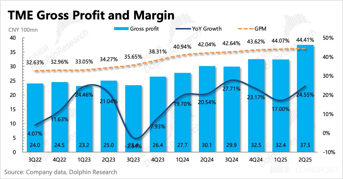 圖表, 直方圖描述已自動生成