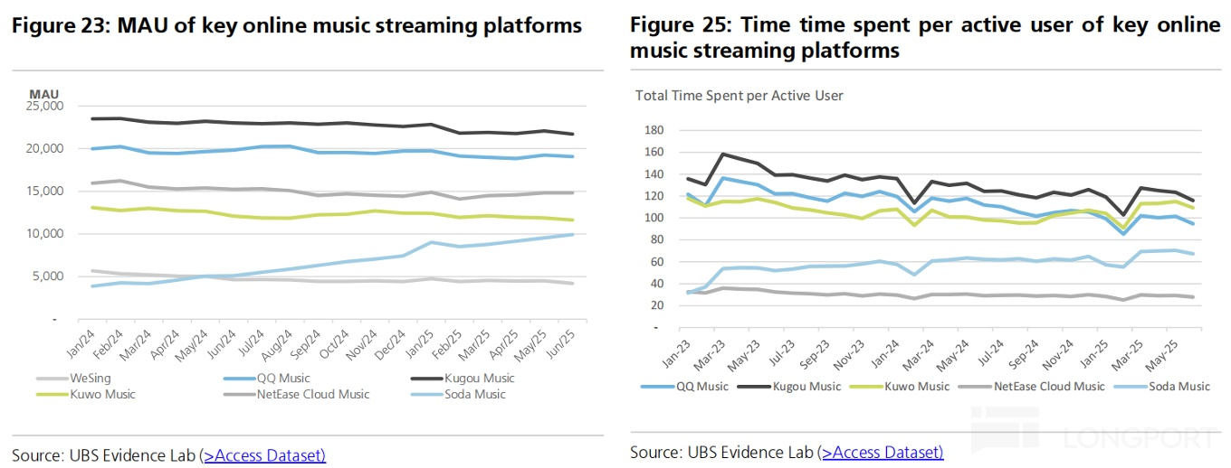 圖形用戶界面, 圖表, 折綫圖描述已自動生成