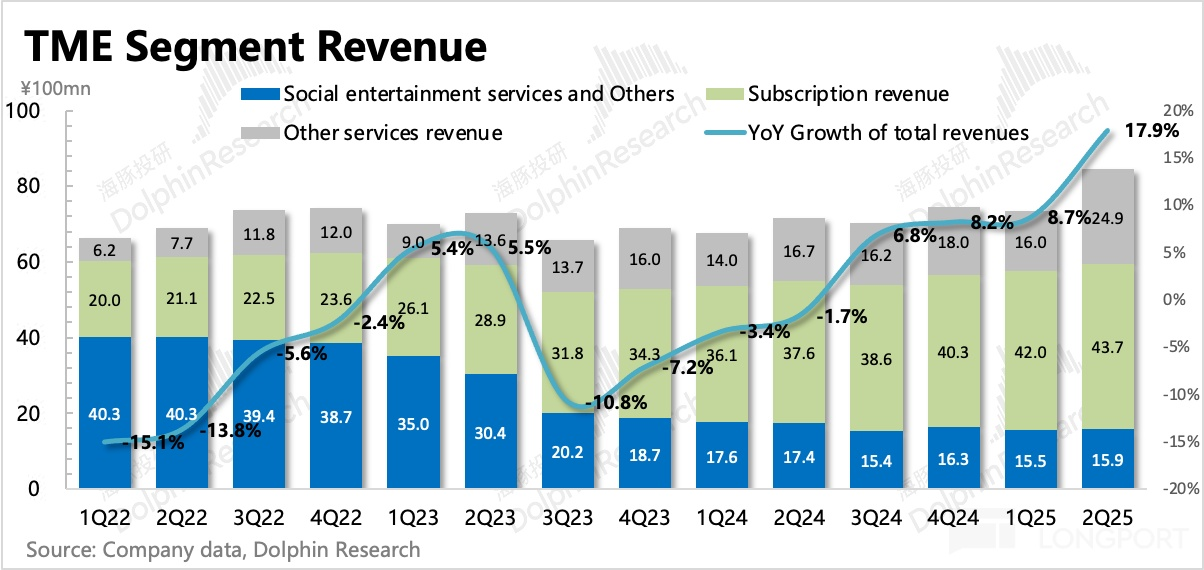 圖片包含 圖表描述已自動生成