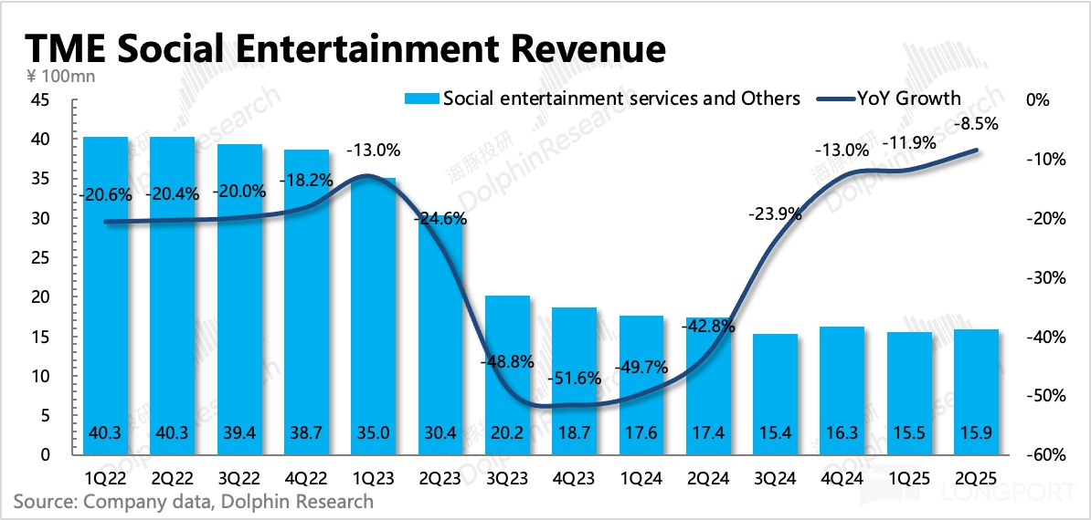 圖表, 直方圖描述已自動生成