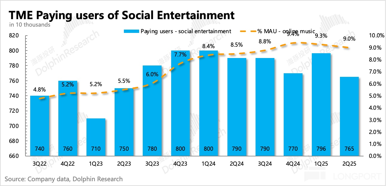 圖表, 條形圖描述已自動生成