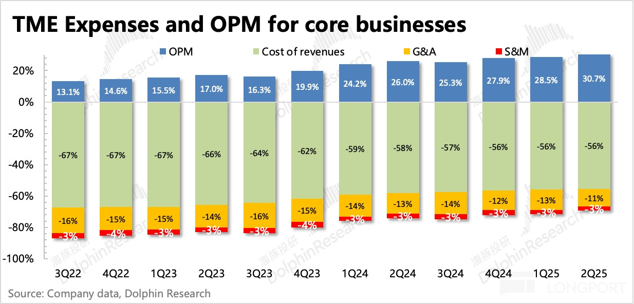 圖表, 條形圖描述已自動生成