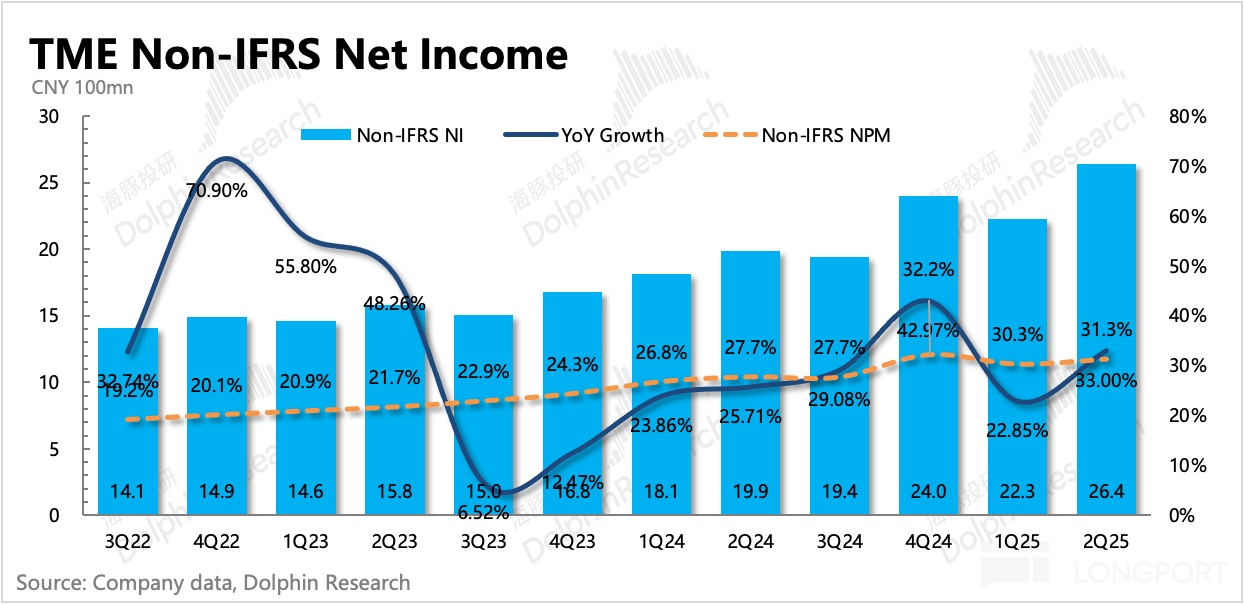 圖表, 直方圖描述已自動生成