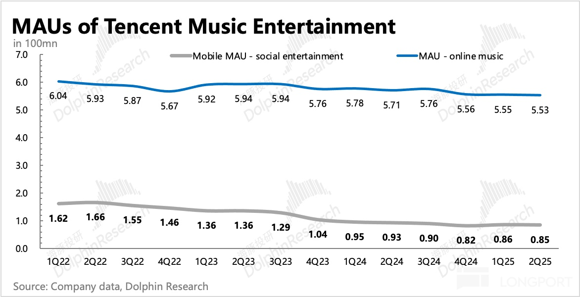 圖表描述已自動生成