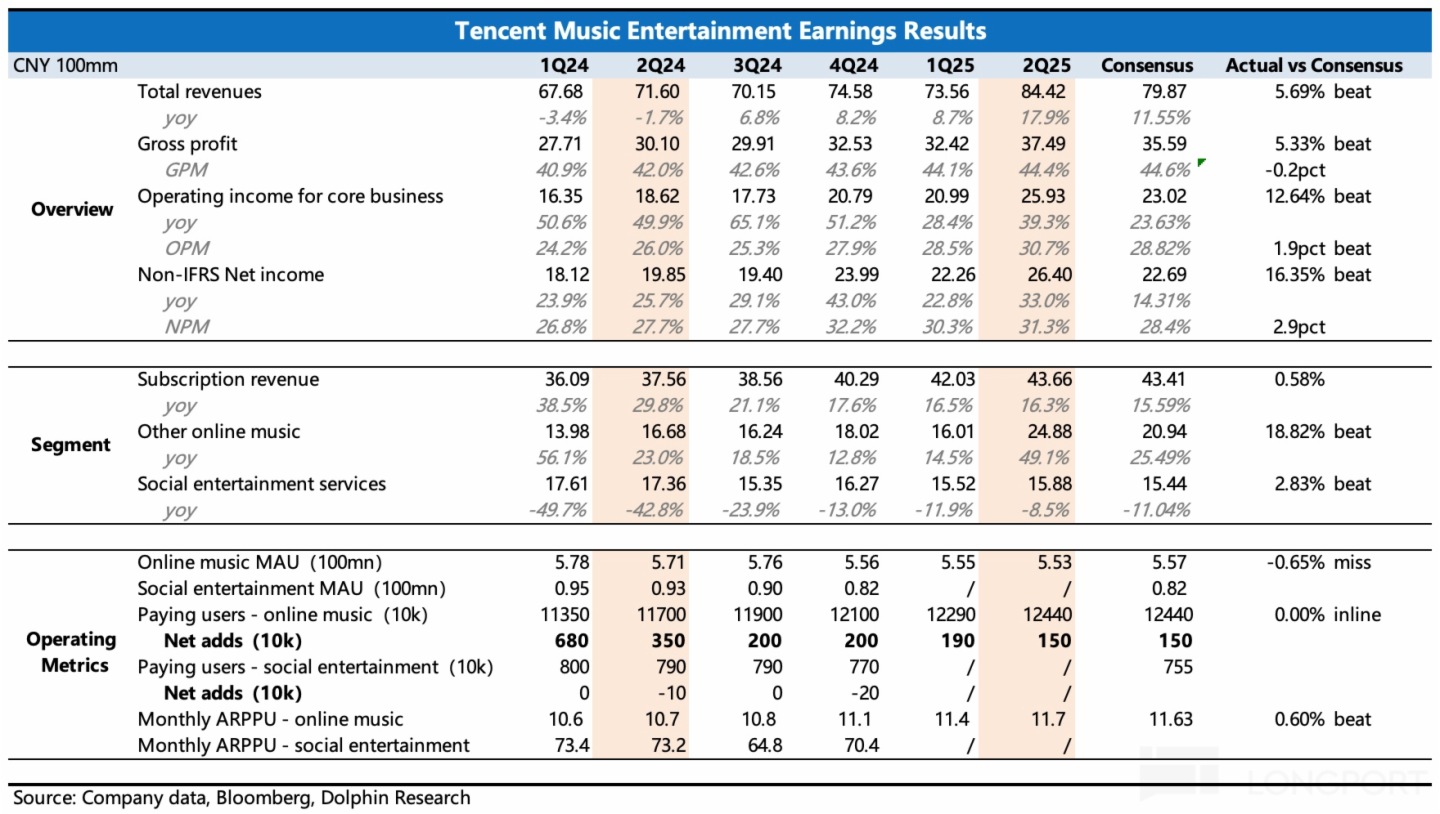 表格描述已自動生成