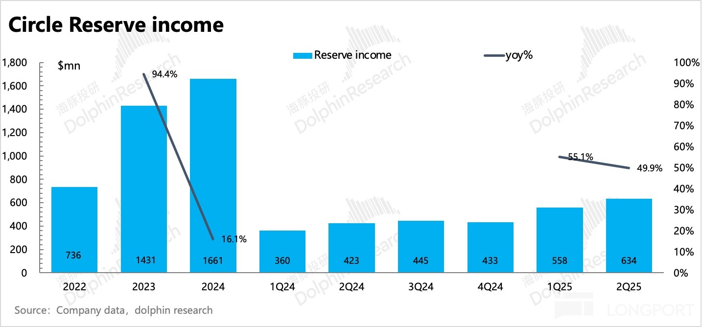 圖表, 條形圖描述已自動生成