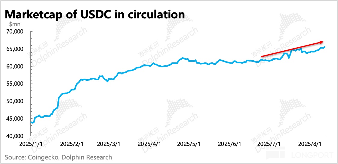 圖表中度可信度描述已自動生成