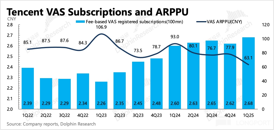 圖表, 條形圖描述已自動生成