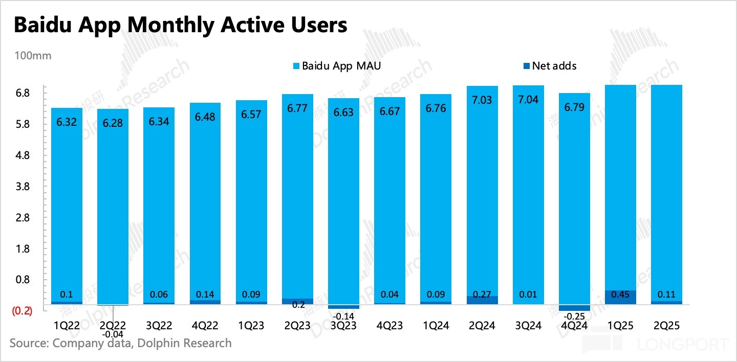 圖表, 條形圖描述已自動生成