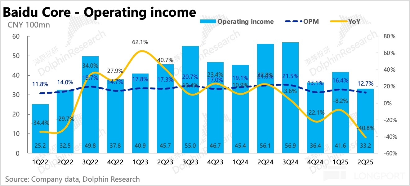 圖表, 直方圖描述已自動生成