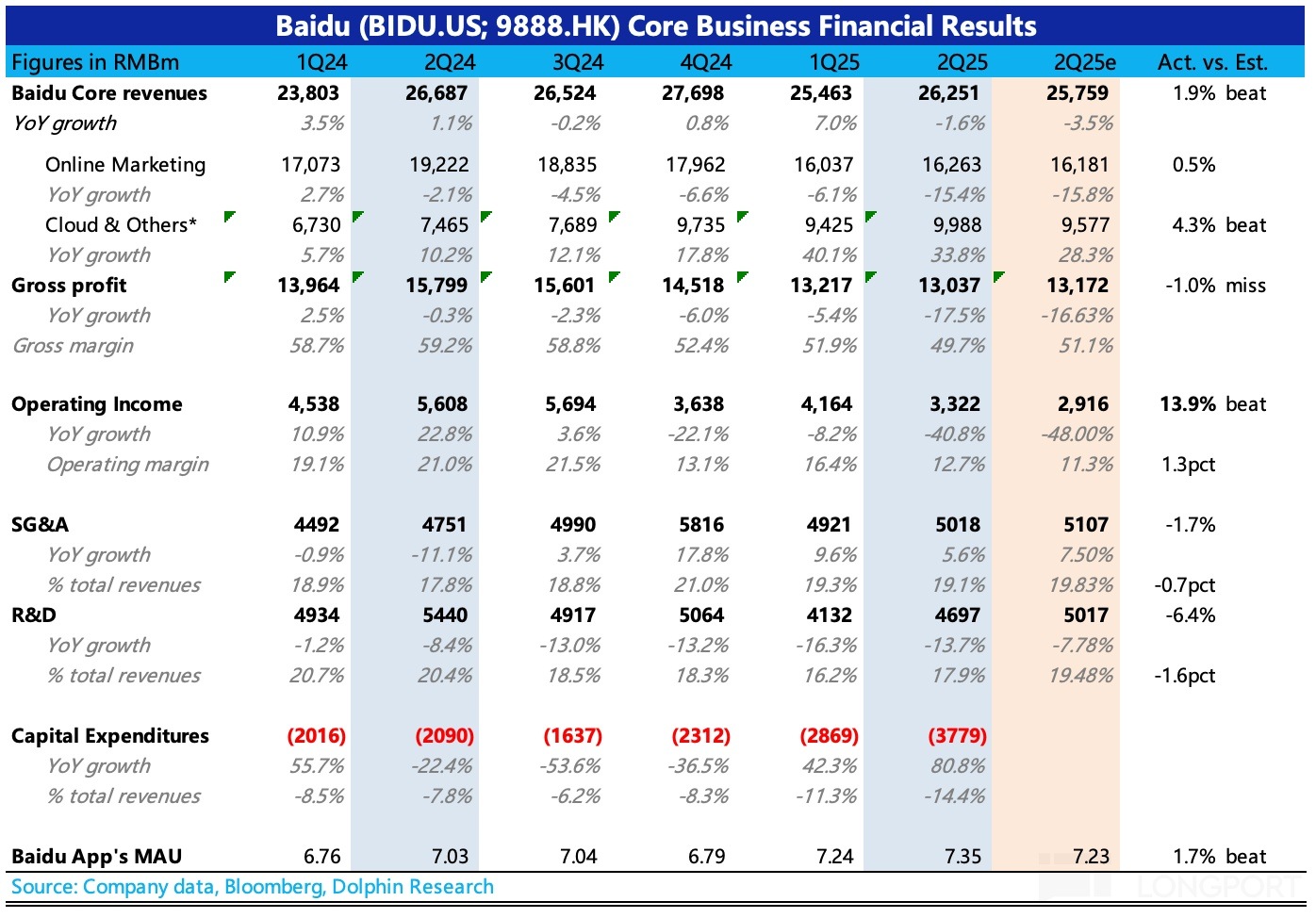 圖形用戶界面, 應用程序, 表格描述已自動生成