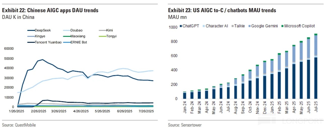 圖表描述已自動生成