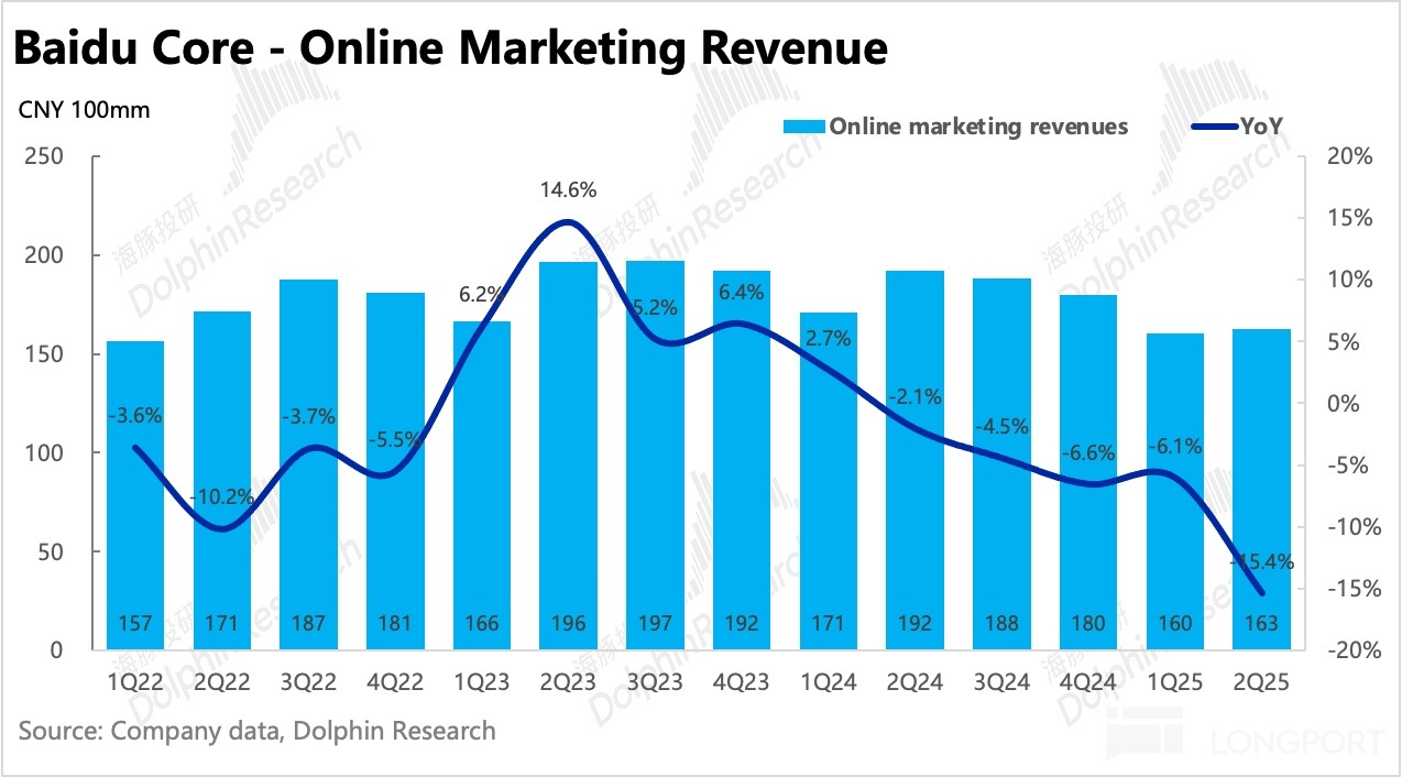 圖表, 直方圖描述已自動生成
