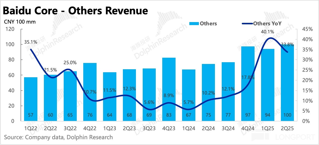 圖表描述已自動生成