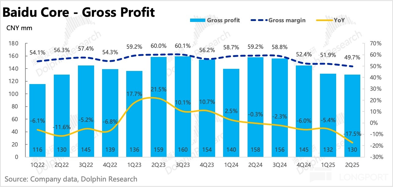 圖表, 直方圖描述已自動生成