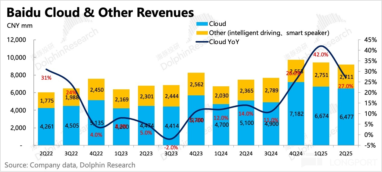 圖表, 直方圖描述已自動生成