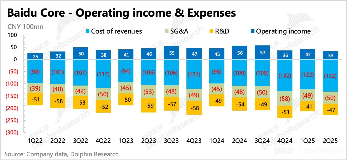 圖片包含 圖表描述已自動生成