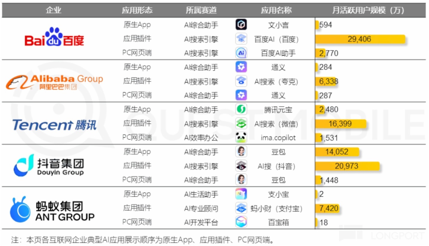 表格描述已自動生成