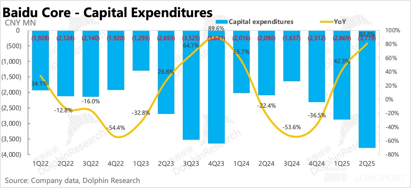 圖表描述已自動生成