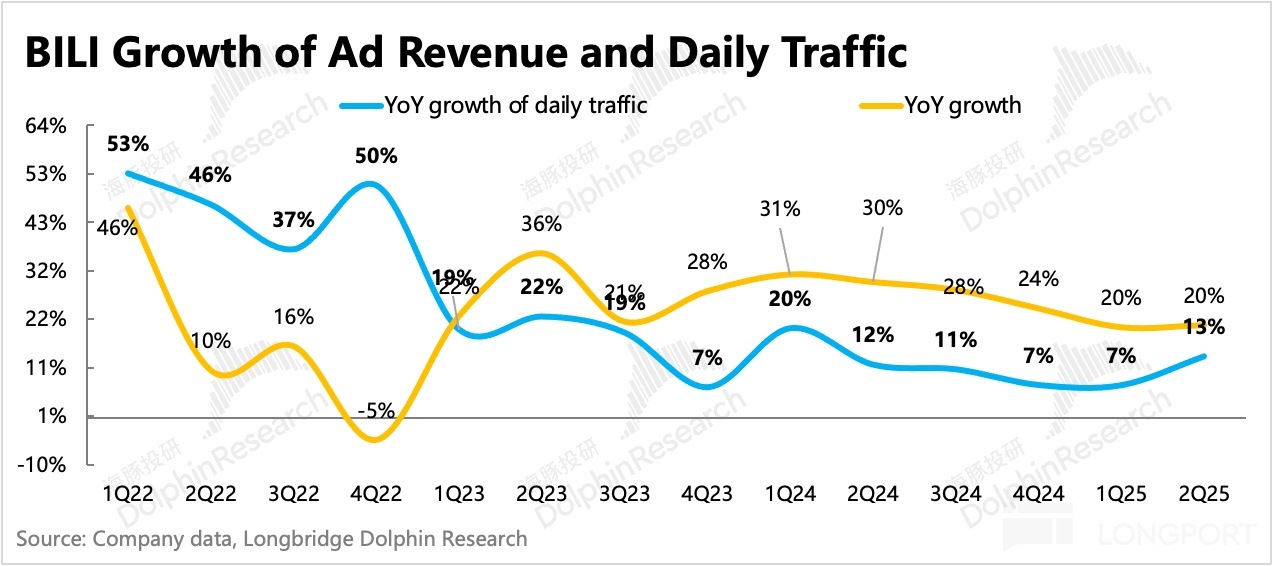 圖表描述已自動生成